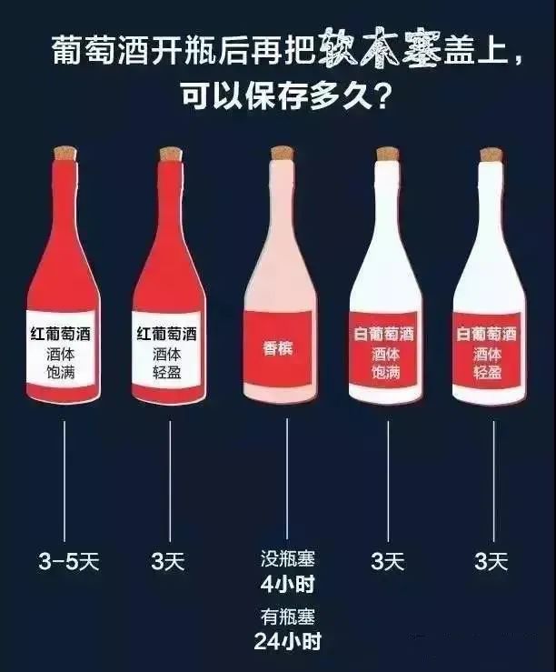 克維利「紅酒知識11」