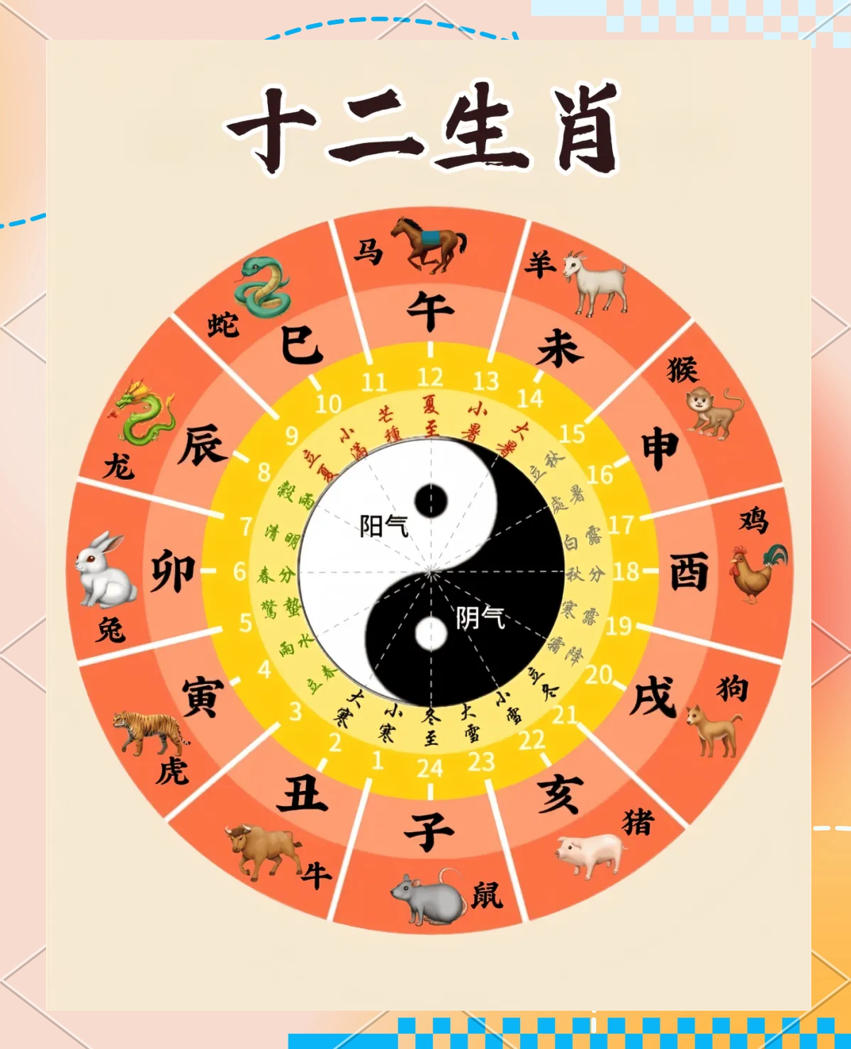 农历11月12日生肖运势(农历11月12日出生的命理)