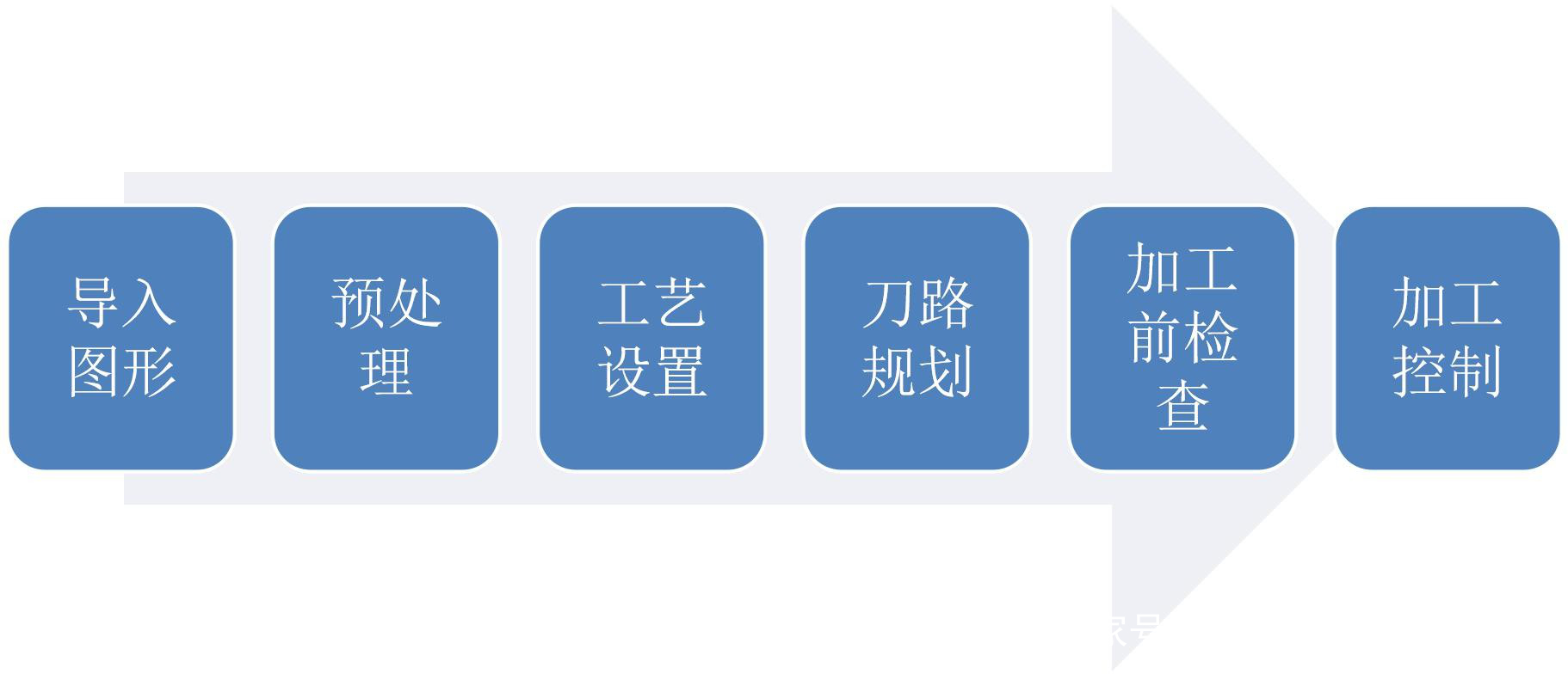 光纤激光切割机软件系统的操作流程(图1)