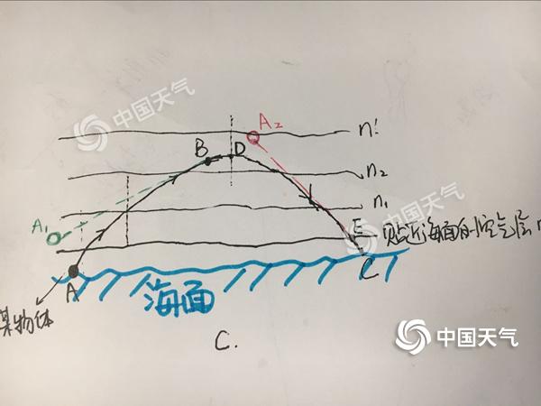 科普 如何3秒快速辨别真假海市蜃楼?