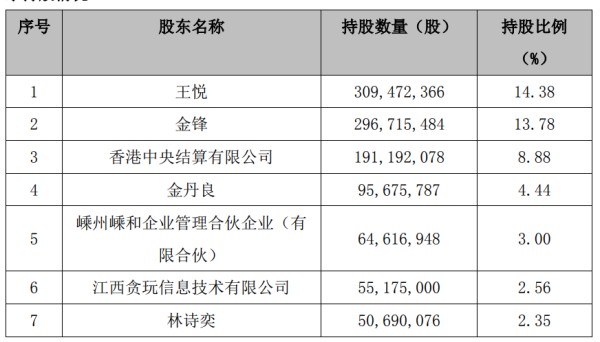 控股股东持股被司法拍卖9月份市值蒸发两成恺英网络回购能救股价吗