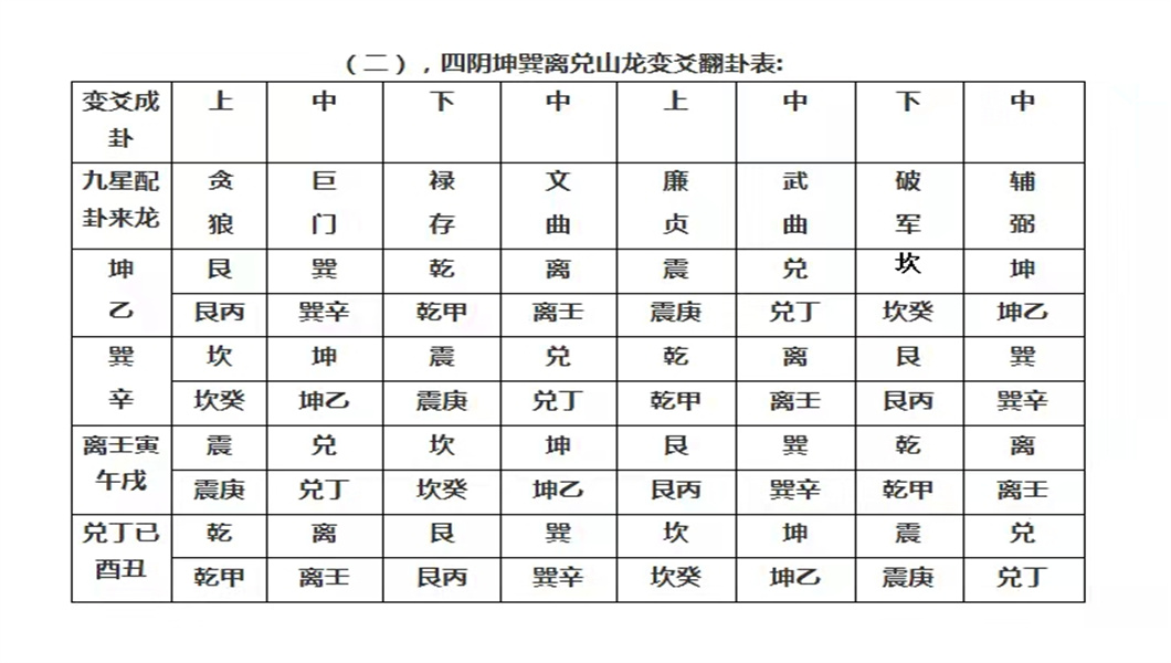 破军贪狼七杀图片