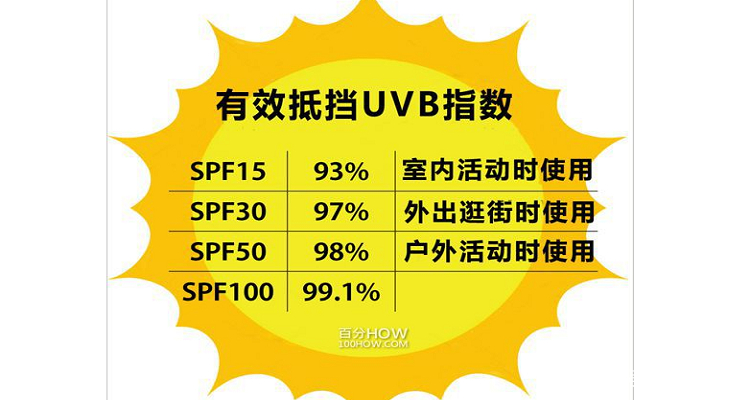 spf50是什么意思 _spf是什么意思-第1张图片-潮百科