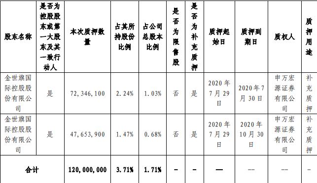 中天金融股票分析