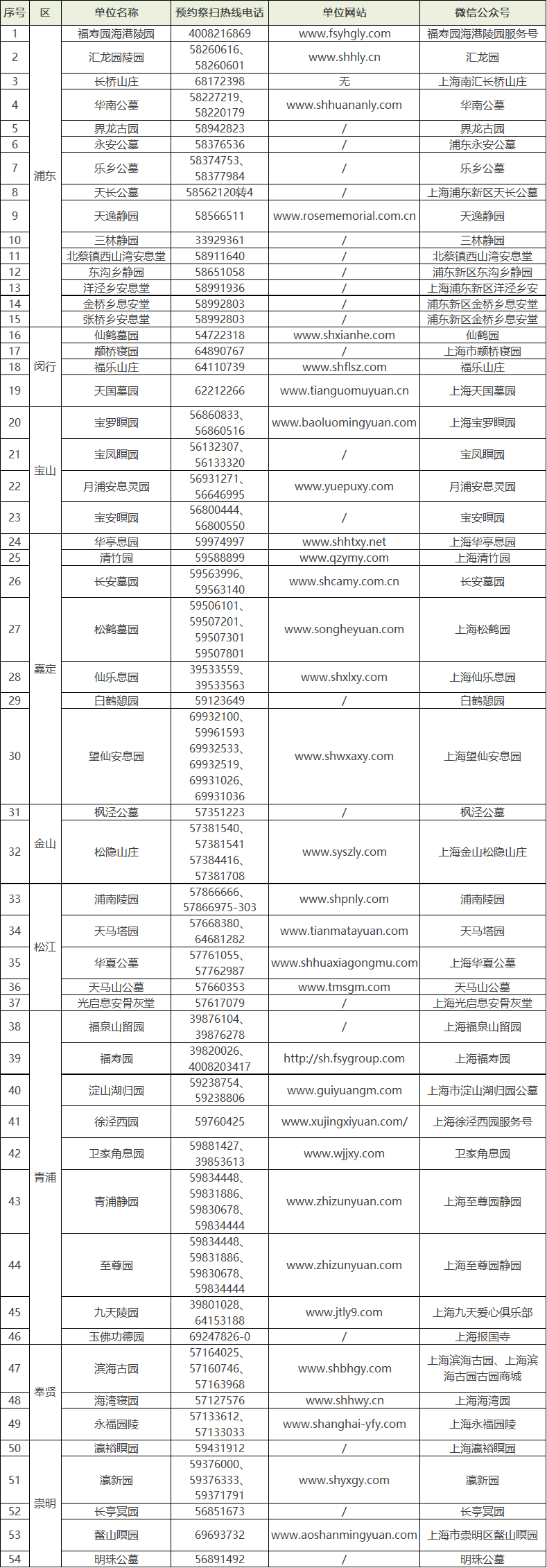 (上下滑動查看)2023年本市部分公墓冬至祭掃軌交短駁車安排表(上下