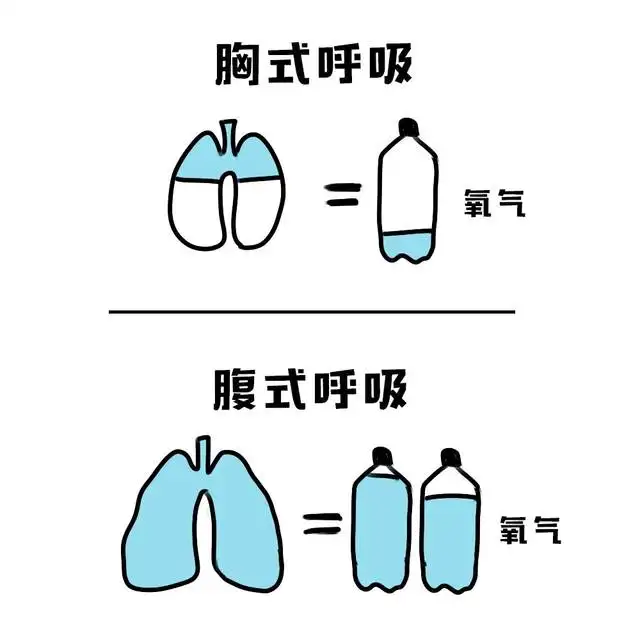 备战中考丨中考体育肺活量测试考前技巧,轻松就能练!