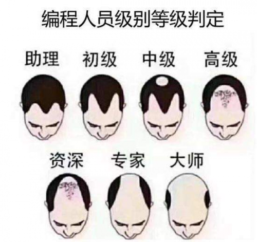 程序员脱发严重是因为电脑辐射?3d植发技术解决脱发困扰