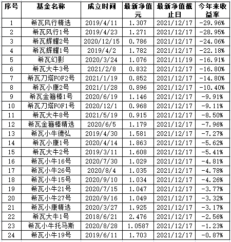 希瓦投资图片