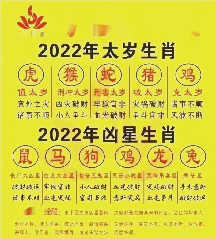 每日宜忌及生肖运势(每日宜忌十二生肖运势)