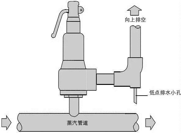 水管安全阀安装示意图图片