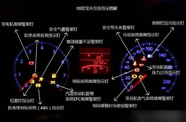 大众途岳仪表盘故障灯图解,途岳指示灯图解大全