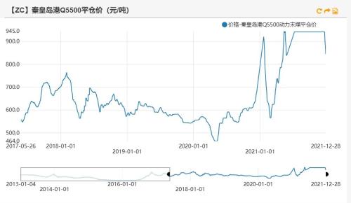 动力煤：煤价离常年均价还有一段路