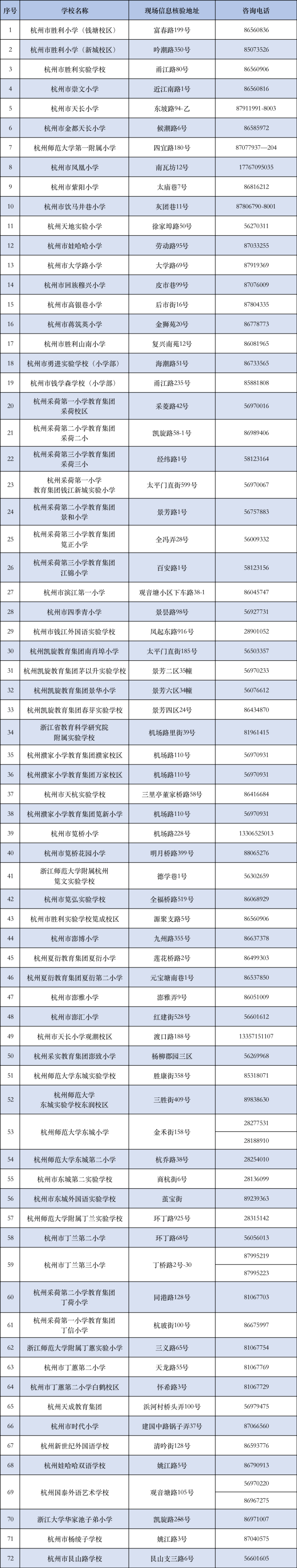 建兰中学等5所学校今年转为公办,2022年上城区义务教育阶段学校招生