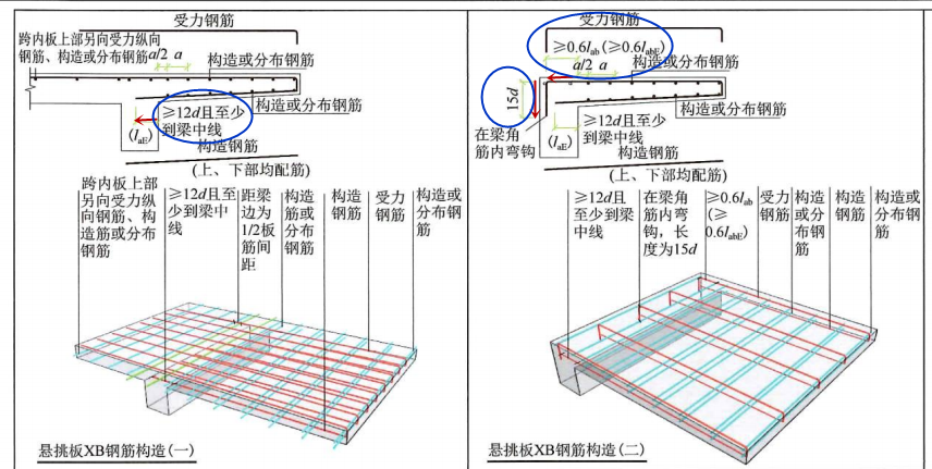 悬挑板阳角放射筋图片