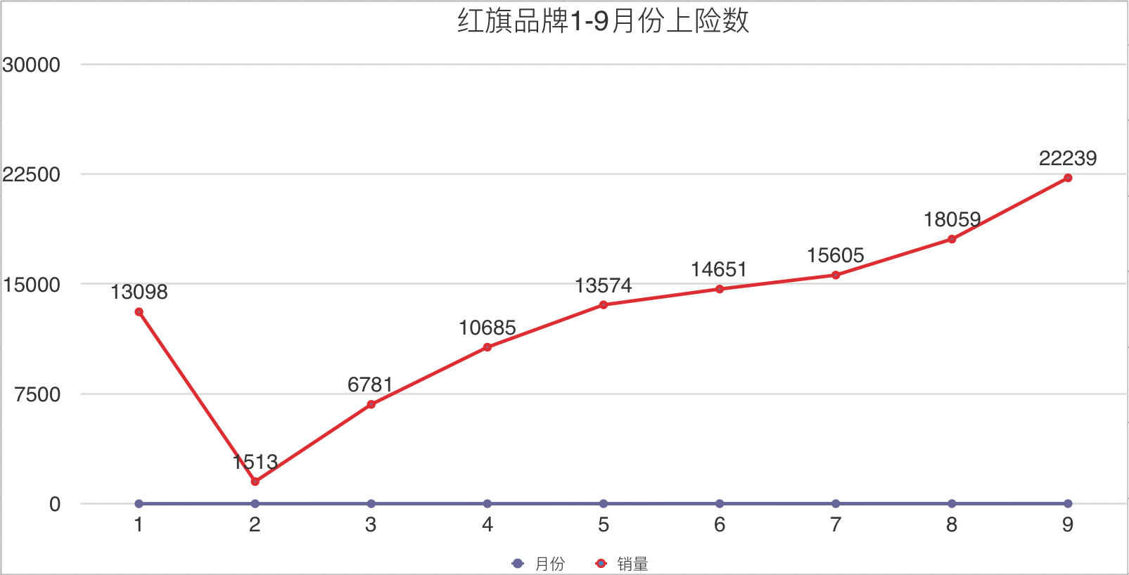 牛车调查|破解红旗销量封神之谜