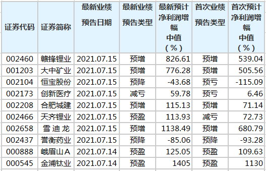 日本向上修正一季度实际GDP降幅