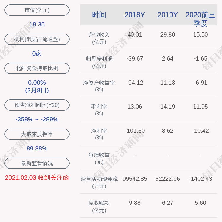 st德豪:涂崎辞去副总经理职务