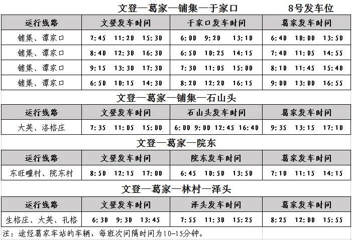 文登公交线路图图片