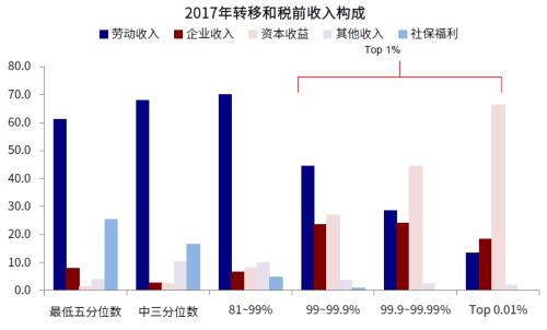 中金：美国距新一轮基建和刺激还有多远？