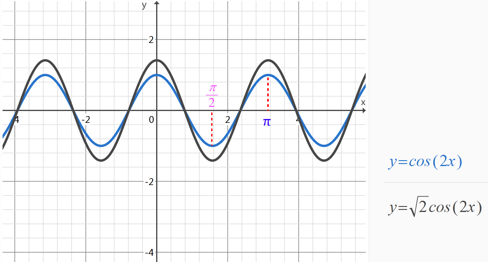 y=cos绝对值x的图像图片