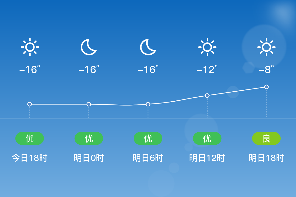 裕民县天气预报图片