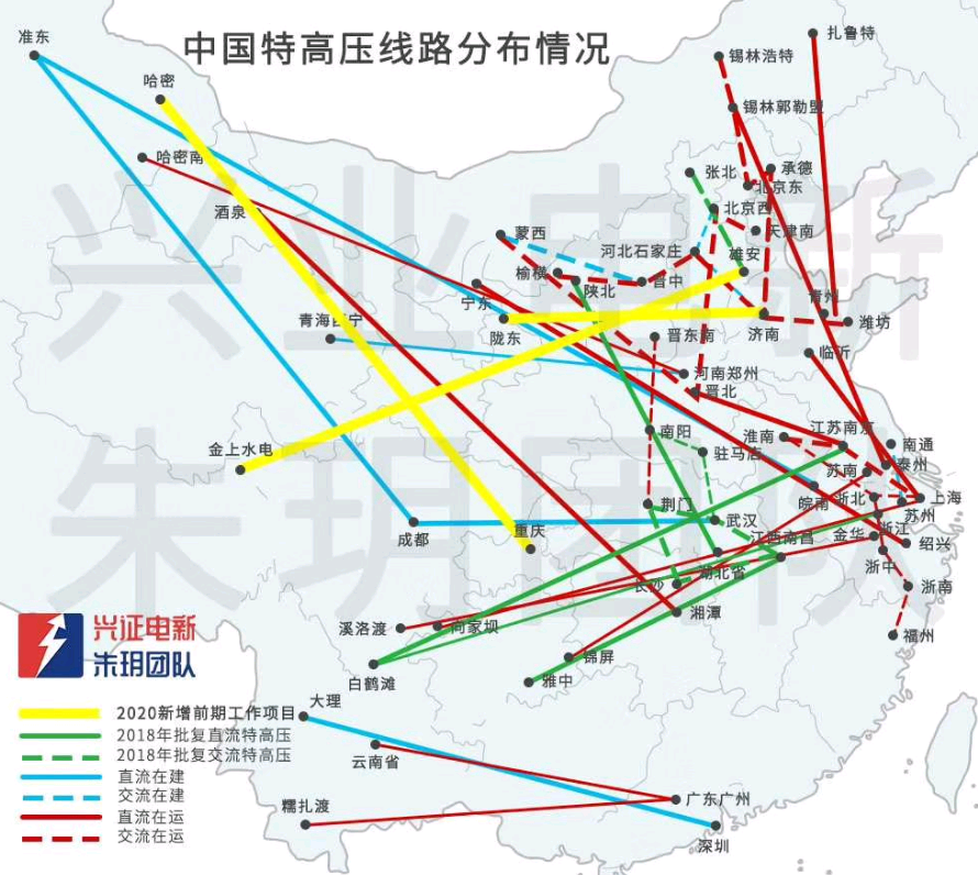 未来四年建设规模空前 特高压进入加速发展阶段 重点收益股来了