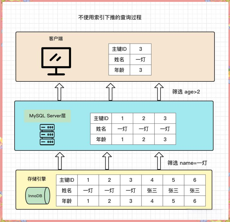 mysql教程，mysql教程 在线网站