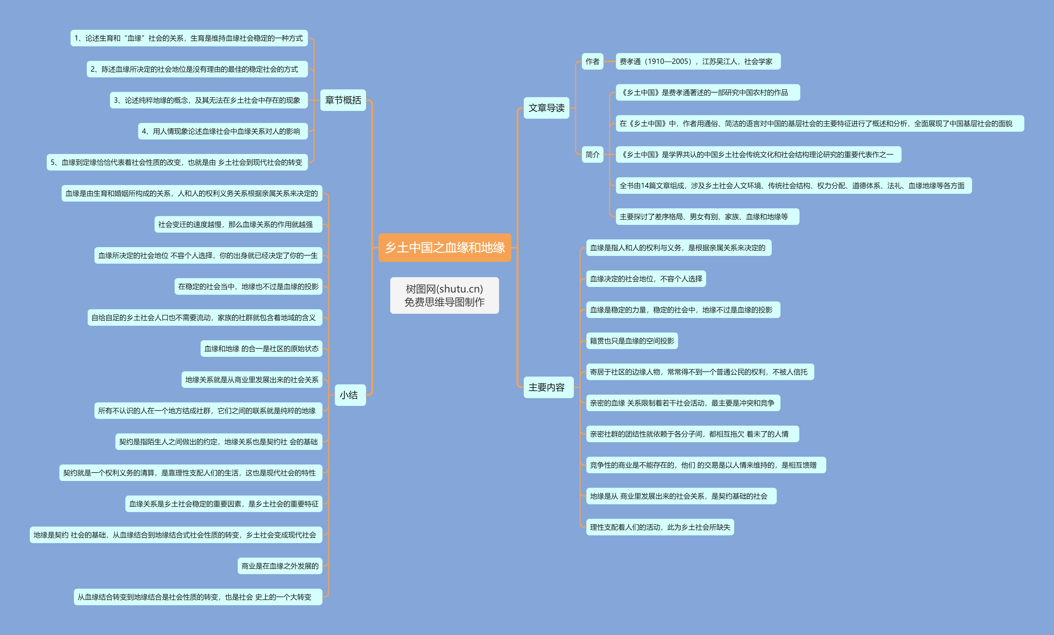 乡土中国思维导图简单图片