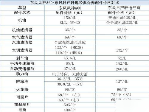 sylphy轩逸报价图片