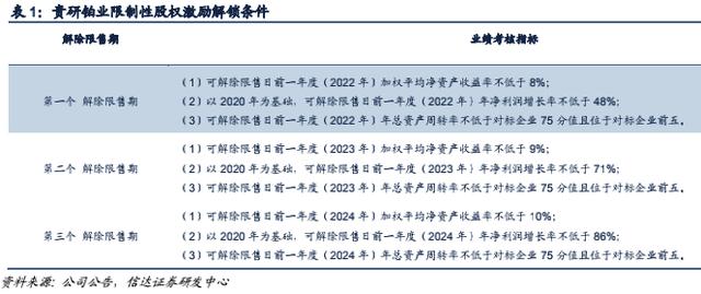 贵研铂业:深化改革提速,发展势头迅猛