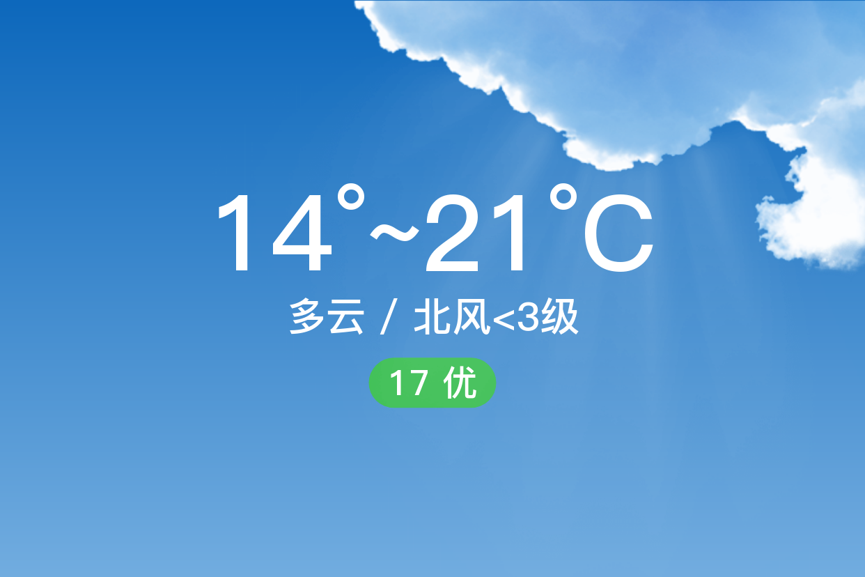 「开封杞县」10/9,多云,14~21℃,北风 3级,空气质量优