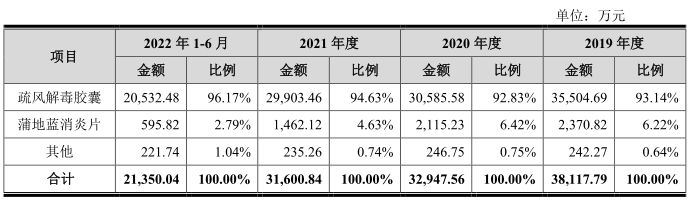 集採大背景下,濟人藥業ipo能改變競爭力下行的窘況?