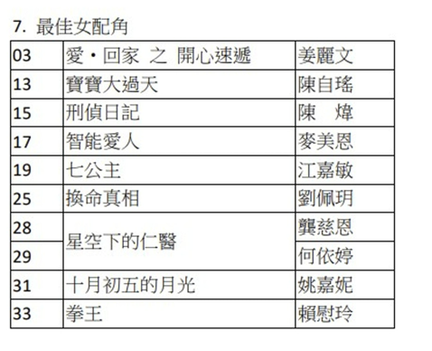 陈自瑶《刑侦日记》陈炜《智能爱人》麦美恩《七公主》江嘉敏《换