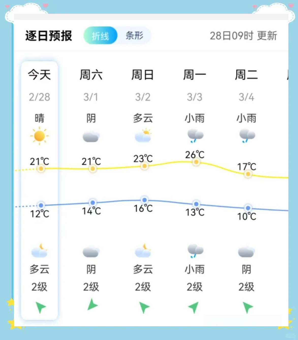 宁德天气大转变:冷空气与回南天来袭