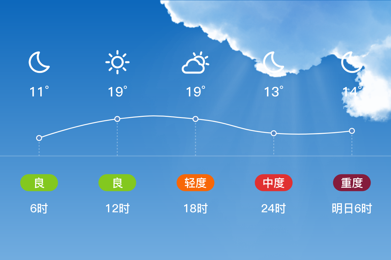 「菏泽牡丹」4/9,多云,10~22℃,无持续风向 3级,空气质量良