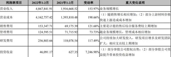 宁德时代一季度表现大跌眼镜:净利降近24,发生了什么?