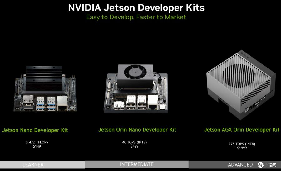 NVIDIA推出Jetson Orin Nano开发组件，大幅提升AI入门设备性能