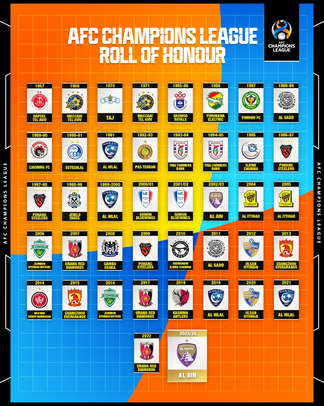 冠军历届 冠军最多 的球队相关图片2