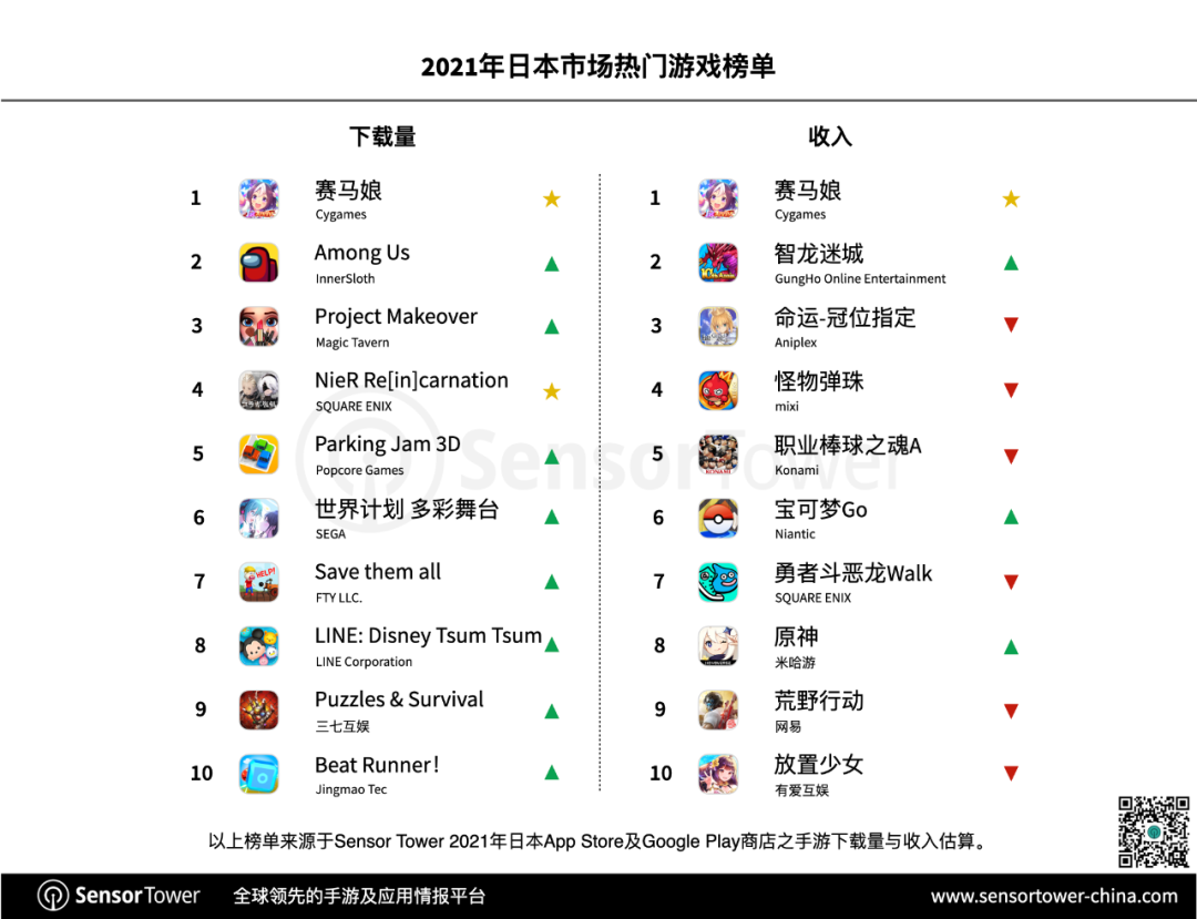 2021手游人气排行榜前十名有哪些(排行榜2020前十名_手游人气排行榜)