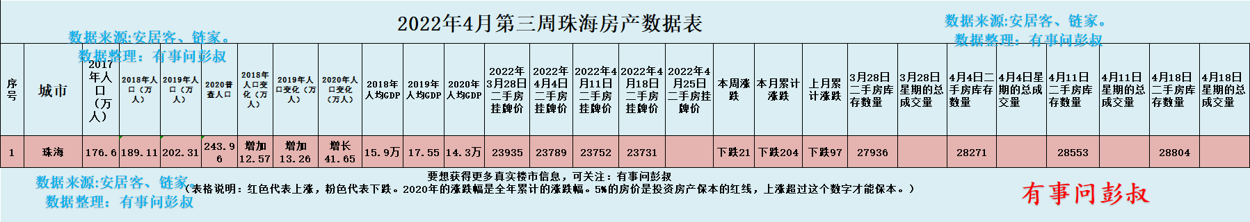 珠海楼市香洲区一小区房价跌了81万,珠海楼市小阳春迟到了