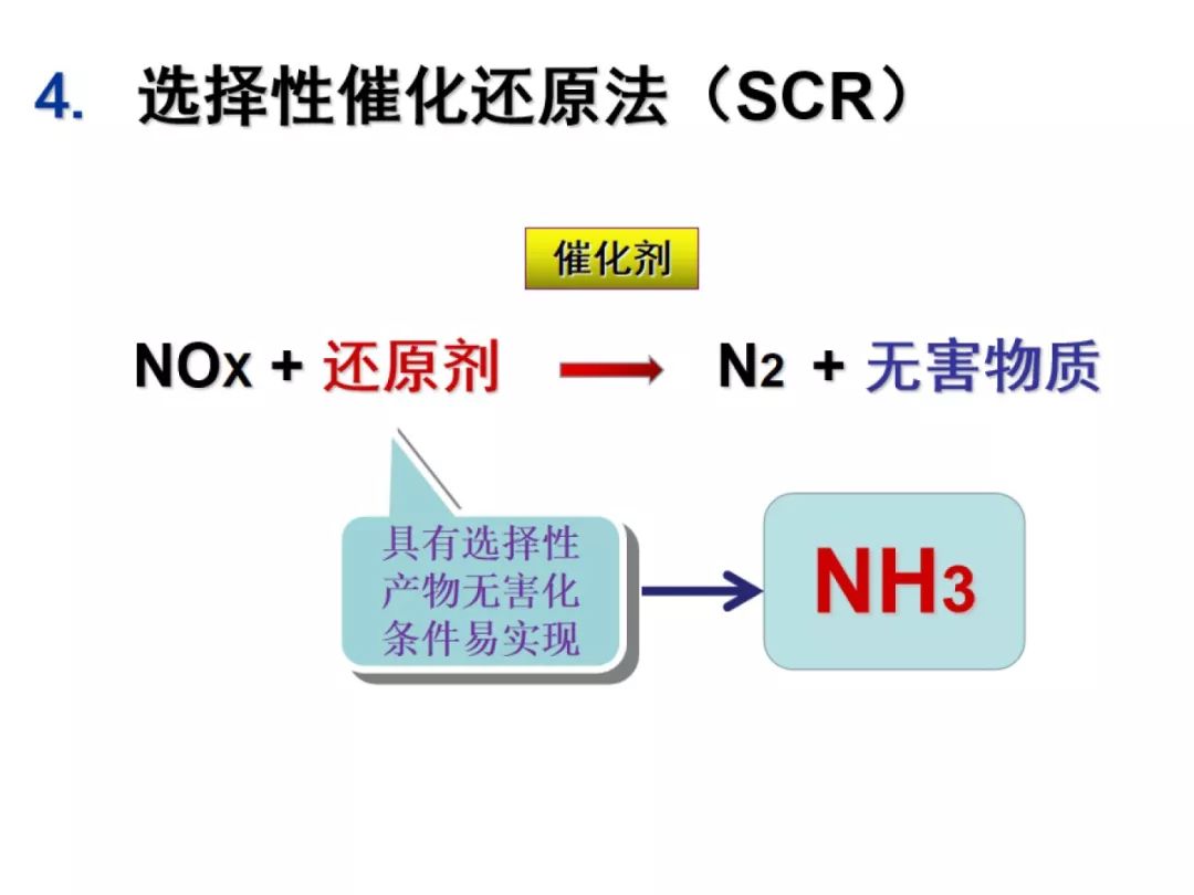 这27页ppt把选择性催化还原法(scr)烟气脱硝技术都说透了