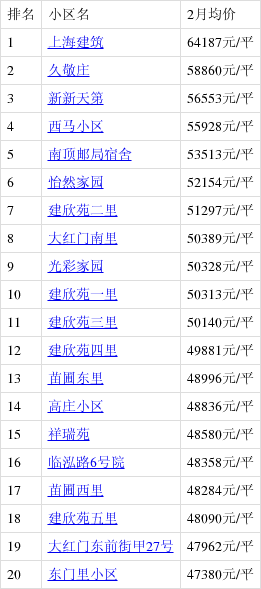 北京丰台房价(北京丰台房价2024年最新房价)