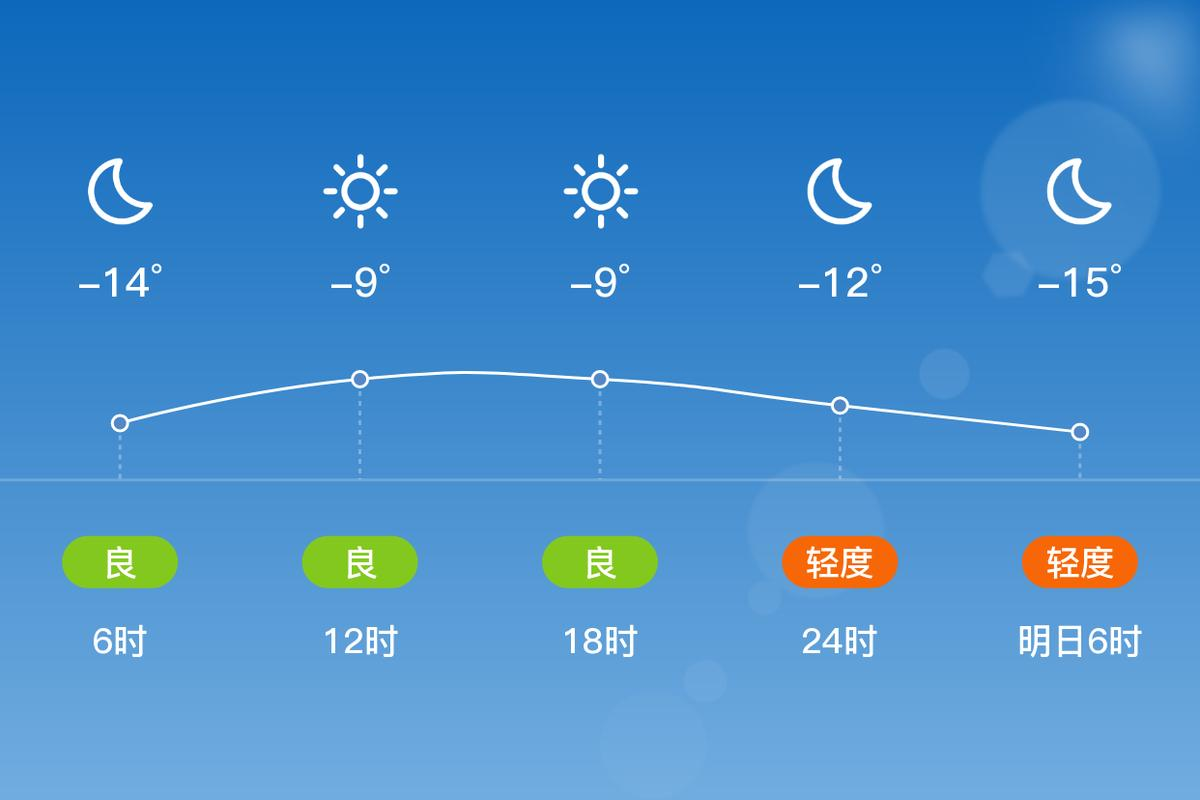 锦州未来15天天气今日情况