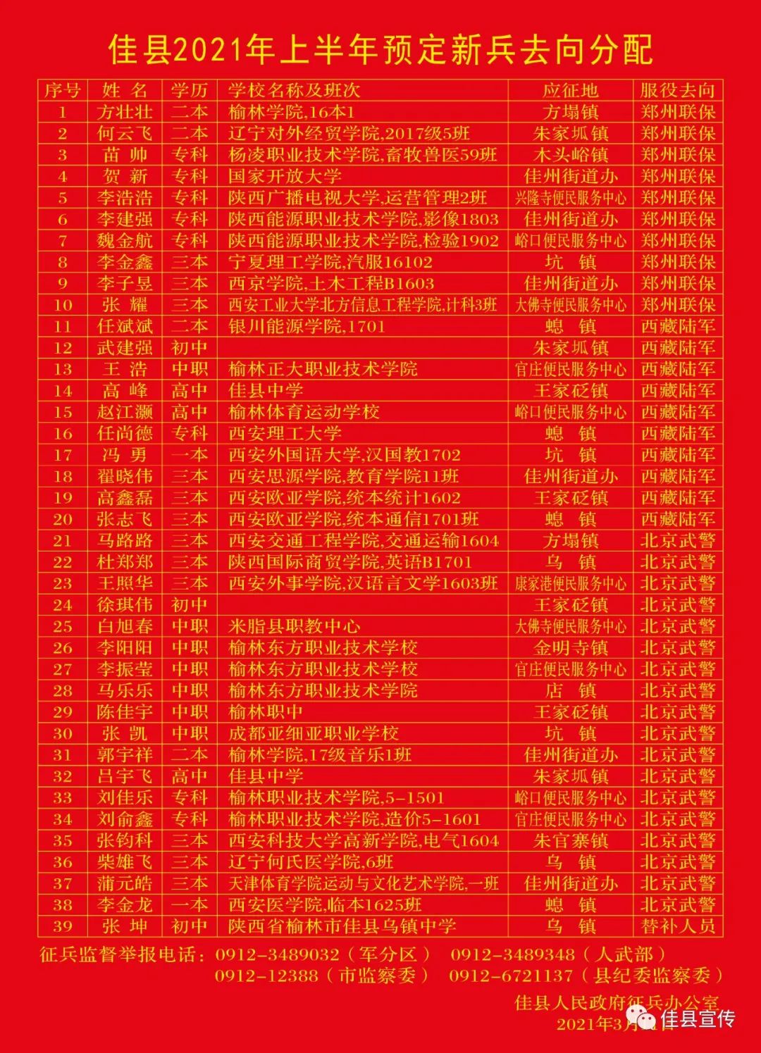 佳县2021年上半年预定新兵去向分配名单公示