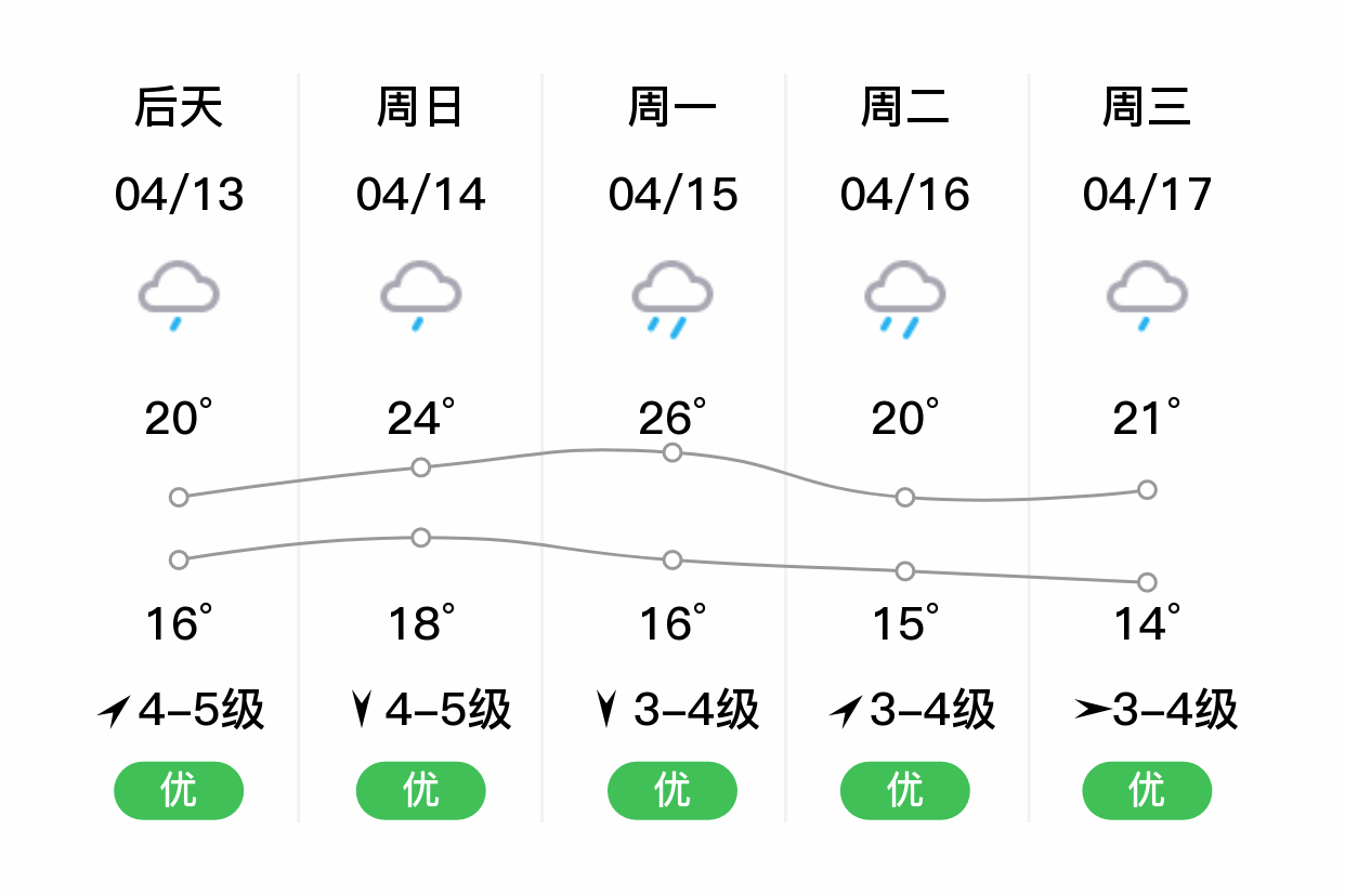 台州路桥天气图片