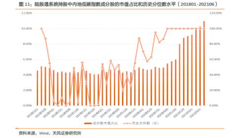 紧跟碳中和实现路径——建议关注“碳中和50ETF”
