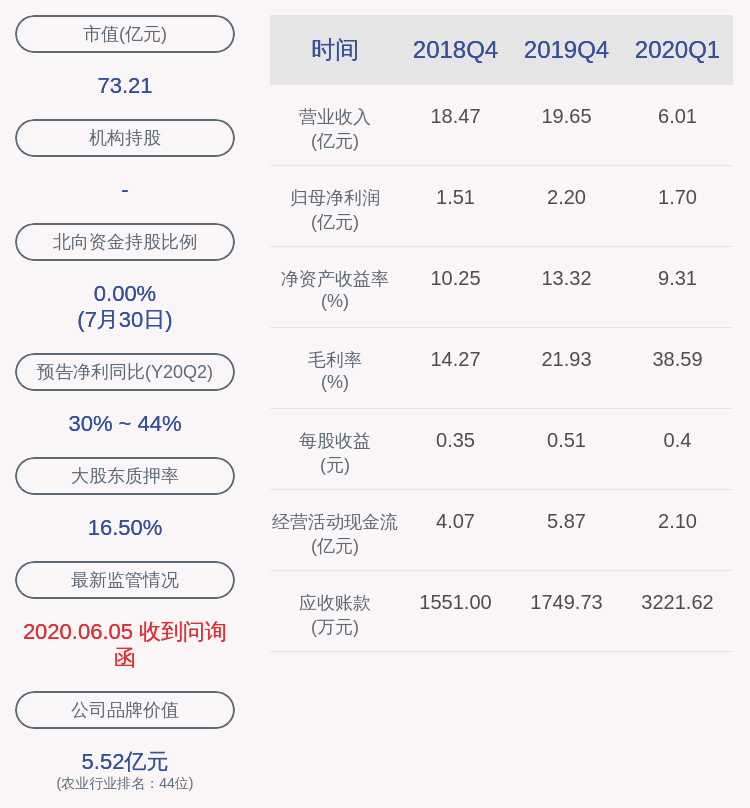 雪榕生物:杨勇萍解除质押约2196万股