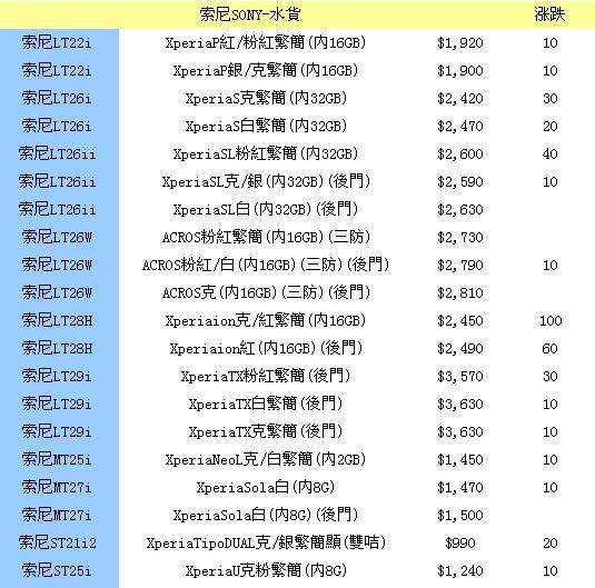 三星note2售价3600元 每周香港手机报价