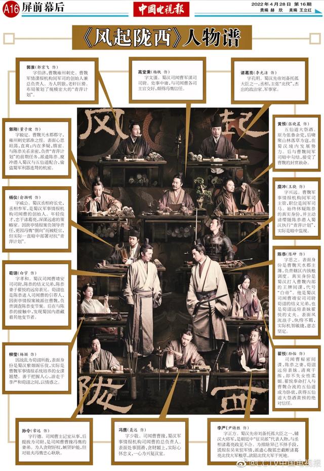 风起陇西:收视率微升,人物关系看不懂,观众脸盲?一张图理清