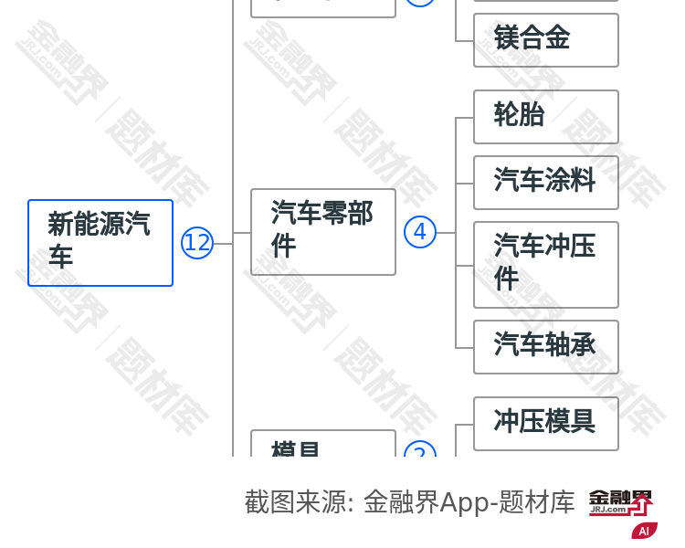 新能源汽车图谱